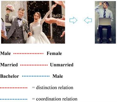 A Functional Contextual Account of Background Knowledge in Categorization: Implications for Artificial General Intelligence and Cognitive Accounts of General Knowledge